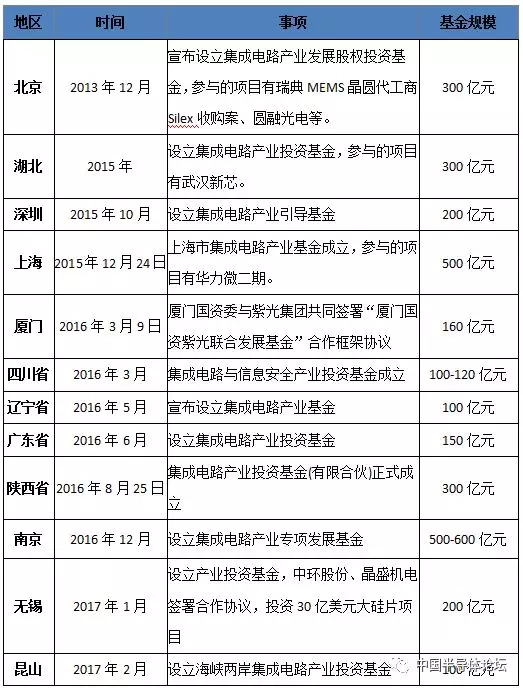 半導(dǎo)體國產(chǎn)替代序幕起