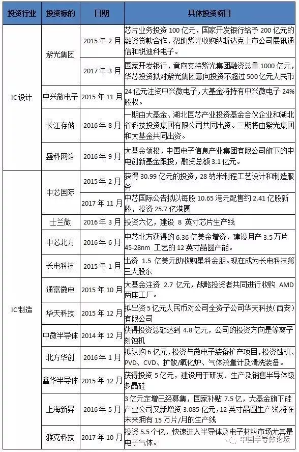 半導(dǎo)體國產(chǎn)替代序幕起