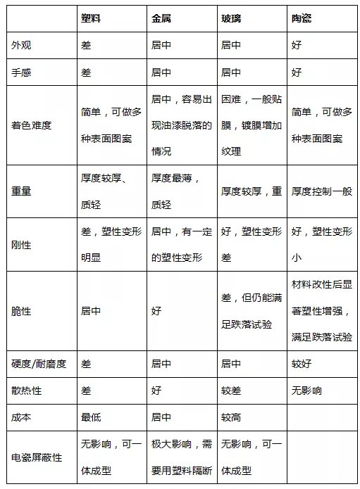 5G時代 氧化鋯陶瓷手機背板脫穎而出 技術(shù)難點有哪些？