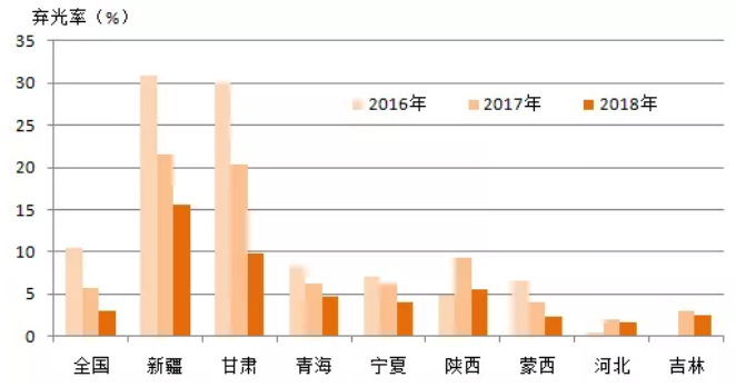 解讀光伏發(fā)展兩大現(xiàn)狀與三大趨勢