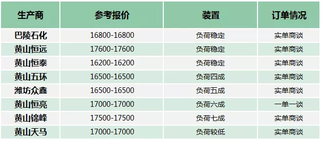 環(huán)氧樹脂整體市場仍未回暖 液體樹脂出廠價已到2萬