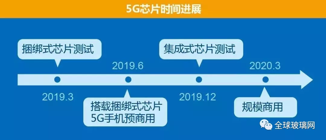 為5G時刻準備著：超薄基板玻璃生產線投產