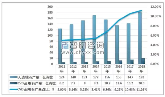 2018年中國人造金剛石產(chǎn)銷量及進出口數(shù)據(jù)