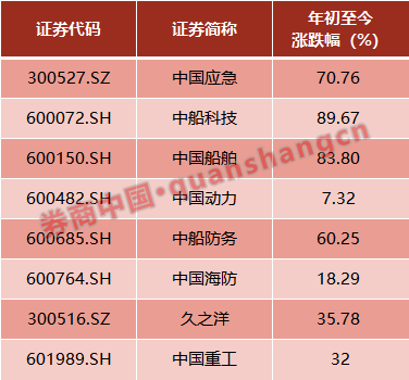 南北船合并獲確認，旗下8公司同晚公告