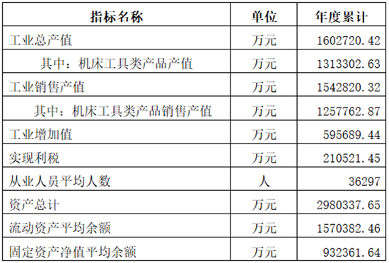 2018-2019工具行業(yè)經(jīng)濟(jì)運(yùn)行情況分析