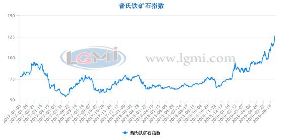 上半年鋼鐵行業呈現“三升三降”運行特點