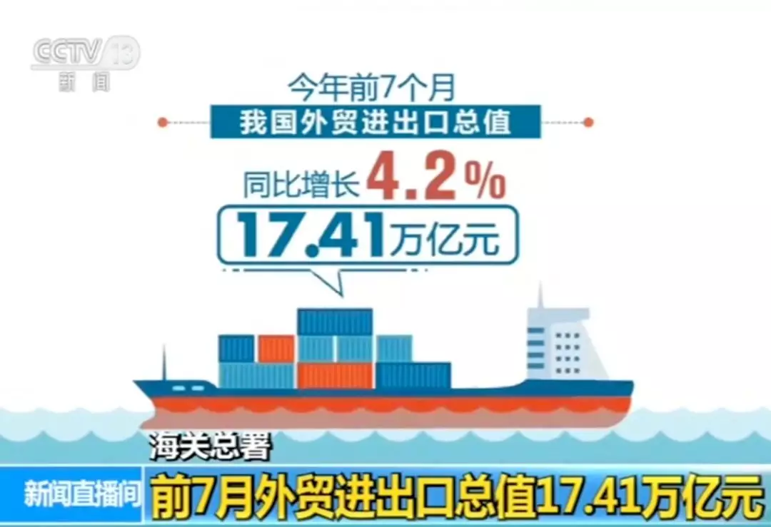 2019年前7個月我國外貿繼續(xù)增長！