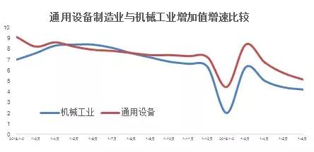2019年上半年機(jī)械工業(yè)運(yùn)行情況綜述