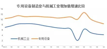 2019年上半年機(jī)械工業(yè)運(yùn)行情況綜述