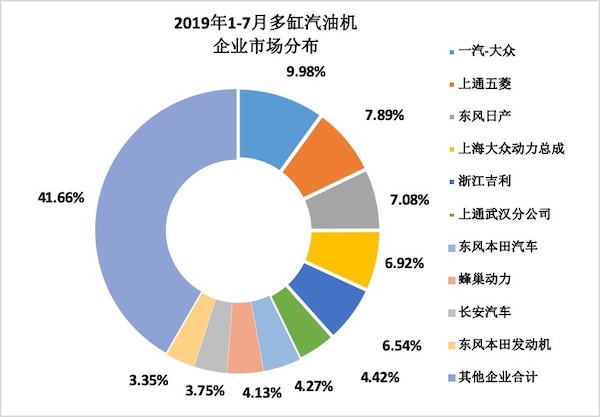 2019年7月內(nèi)燃機行業(yè)市場經(jīng)濟運行綜述