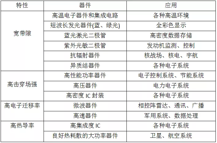 碳化硅材料研究現(xiàn)狀與行業(yè)應(yīng)用