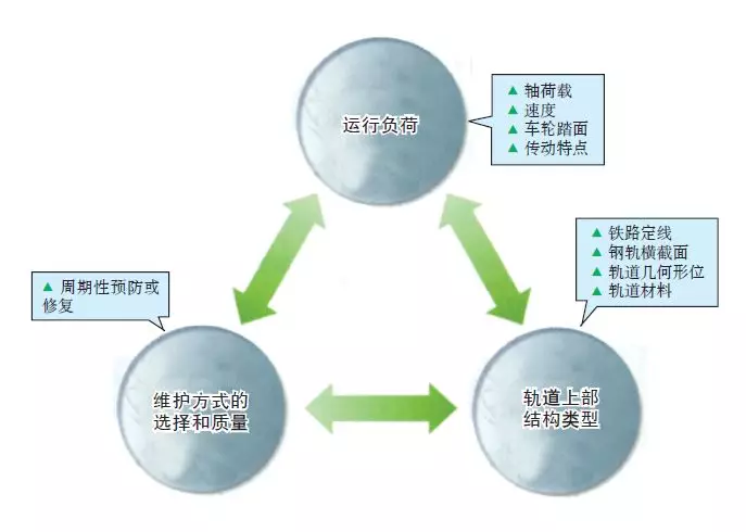 （德國(guó)）軌道檢測(cè)技術(shù)的發(fā)展趨勢(shì)
