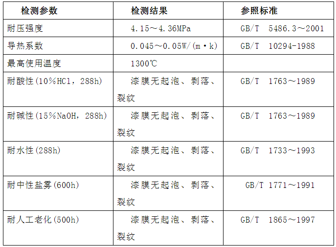 納米碳化硅在特種涂料中的應用研究進展