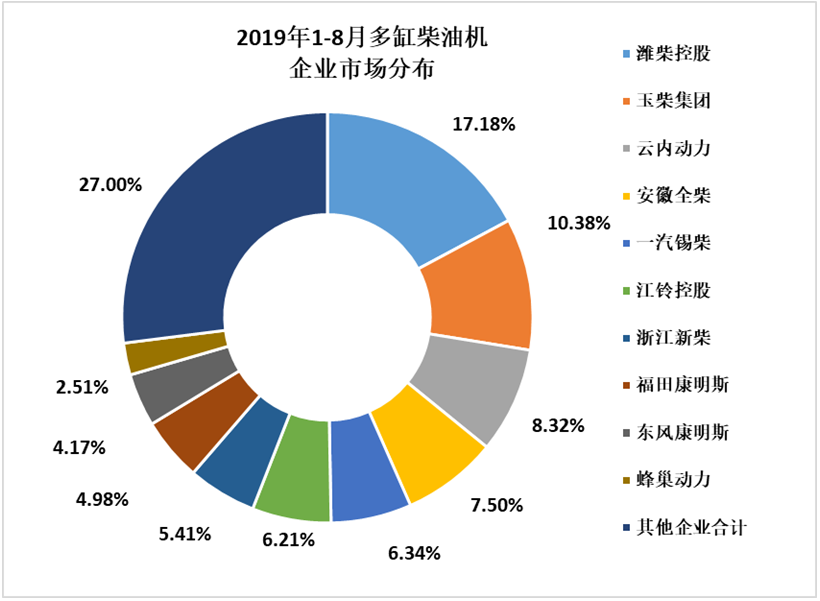 2019年8月內(nèi)燃機行業(yè)市場經(jīng)濟運行綜述