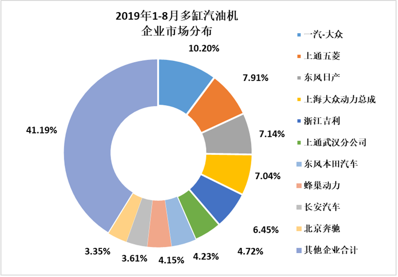 2019年8月內(nèi)燃機行業(yè)市場經(jīng)濟運行綜述