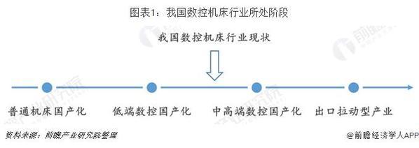 十張圖帶你了解數(shù)控機(jī)床行業(yè)競(jìng)爭(zhēng)格局 傳統(tǒng)與創(chuàng)新企業(yè)誰(shuí)主沉浮