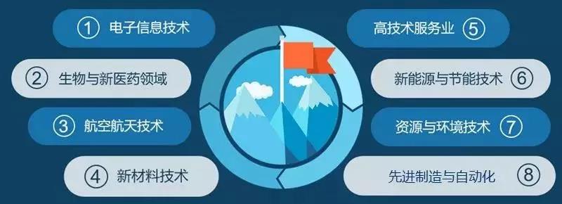 磨料磨具企業必看！2020年高新技術企業認定新政策