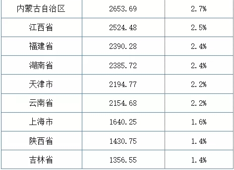 2019年我國各省份粗鋼產量排行榜出爐