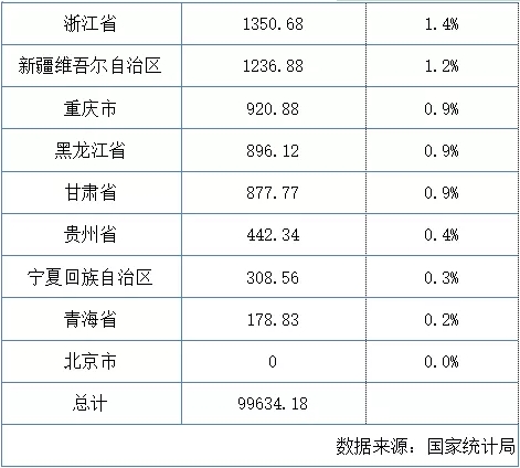 2019年我國各省份粗鋼產量排行榜出爐