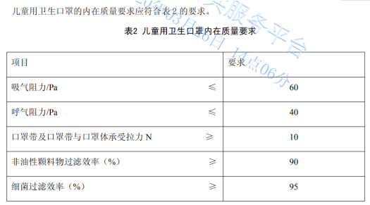復學季，圣泉集團給孩子們帶來專屬“防疫裝備”