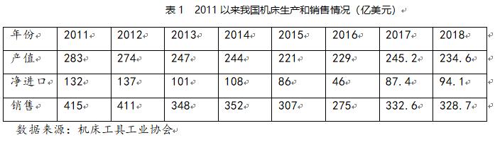 我國機(jī)床工具行業(yè)轉(zhuǎn)型升級(jí)的幾個(gè)問題