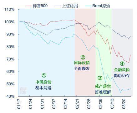 全球刺激政策能否提振經(jīng)濟增長 主要矛盾有哪些