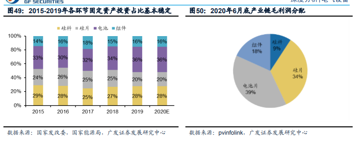中國光伏：新一輪“高鐵式”投資機(jī)會！