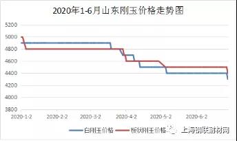 2020年6月份剛玉碳化硅行情簡報(bào)