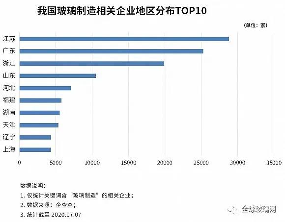 疫苗玻璃瓶生產(chǎn)告急！上半年新增2.05萬(wàn)家玻璃制造企業(yè)！