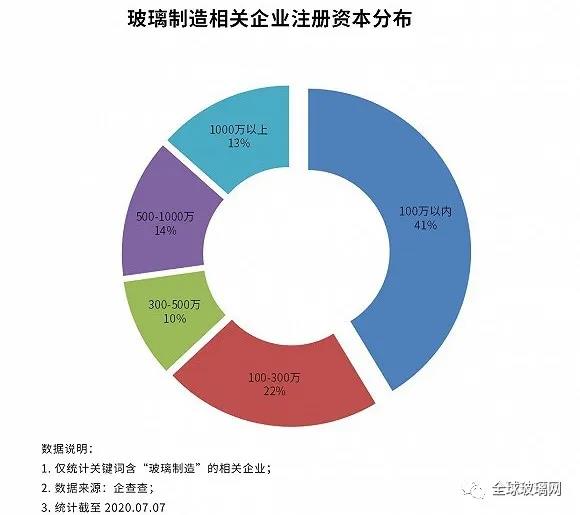 疫苗玻璃瓶生產(chǎn)告急！上半年新增2.05萬(wàn)家玻璃制造企業(yè)！