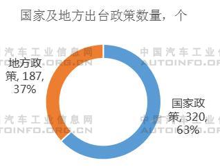 2020年上半年主要汽車產(chǎn)業(yè)政策及下半年展望