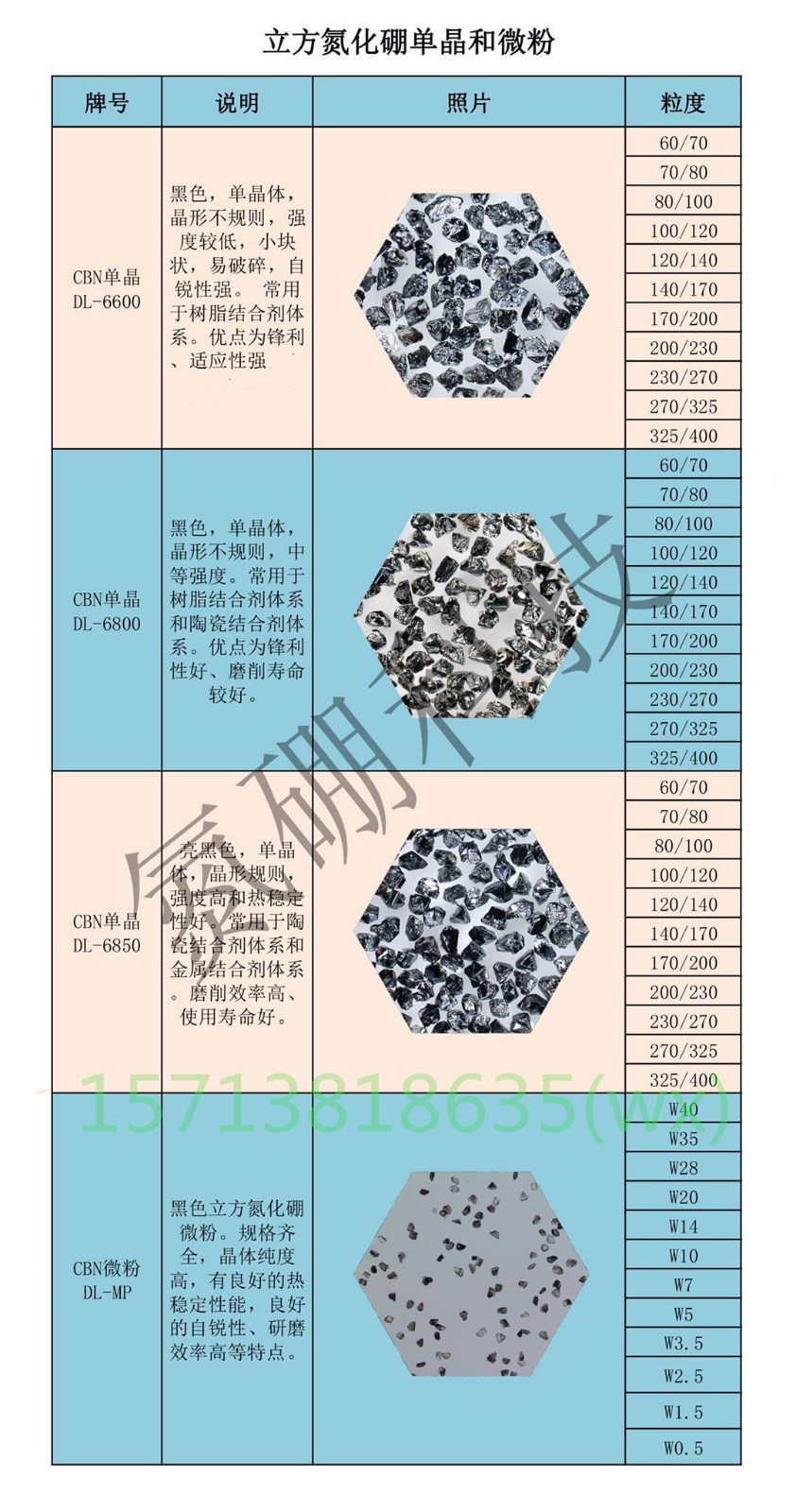 氮硼科技高品質(zhì)DL-MP CBN黑色立方氮化硼微粉良好的熱穩(wěn)定性研磨效率高