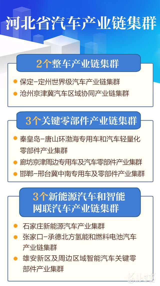 河北將打造8個汽車產(chǎn)業(yè)鏈集群 2022年整車產(chǎn)能突破200萬輛