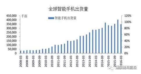 玻璃減薄市場(chǎng)空間大 三星搭載UTG技術(shù)的第二款折疊手機(jī)開(kāi)始量產(chǎn)