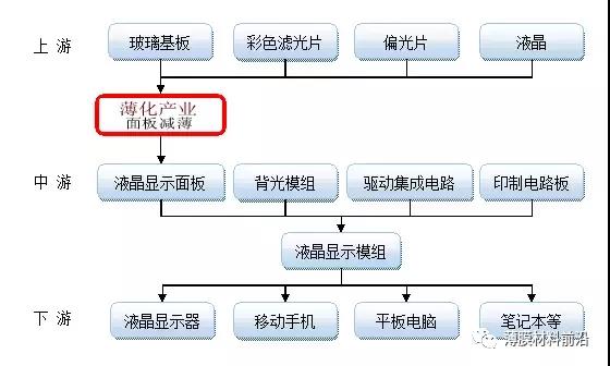 玻璃減薄市場(chǎng)空間大 三星搭載UTG技術(shù)的第二款折疊手機(jī)開(kāi)始量產(chǎn)