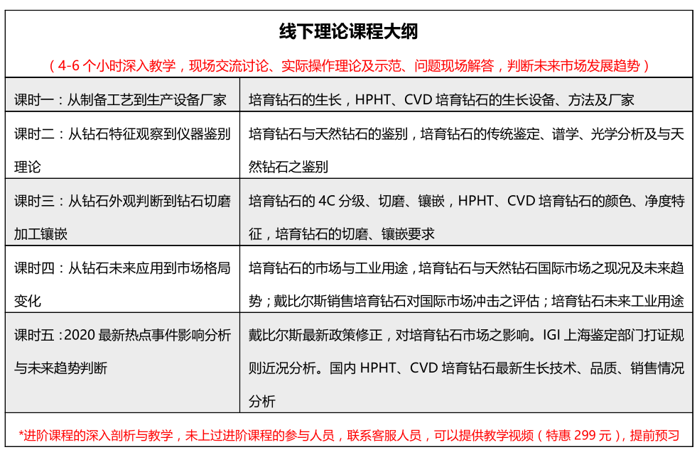 關(guān)于舉辦培育鉆石線(xiàn)下培訓(xùn)與考察的通知