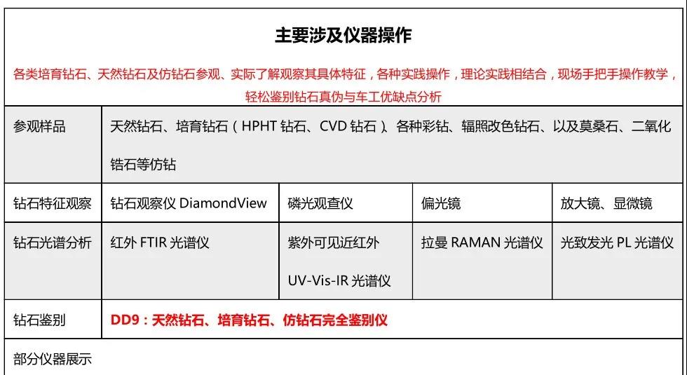 關(guān)于舉辦培育鉆石線(xiàn)下培訓(xùn)與考察的通知