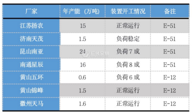環氧樹脂：跌無可跌之后，柳暗花明又一村？