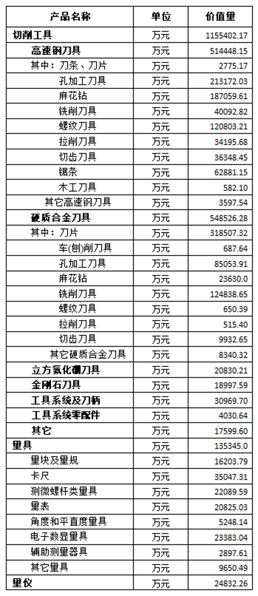 工具行業2019全年及2020上半年運行情況分析