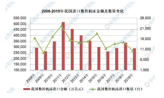 2020年機(jī)床行業(yè)市場預(yù)測分析
