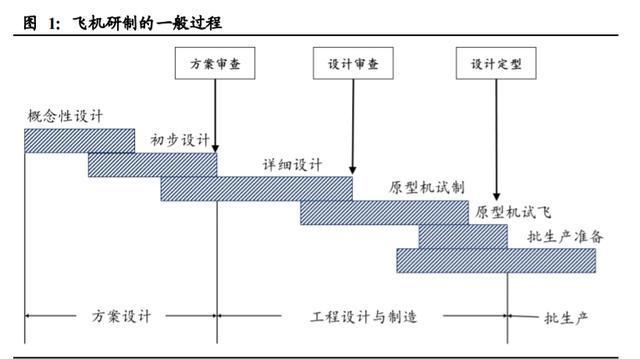 飛機制造行業深度報告：尖端制造，千億市場有望逐步打開