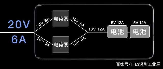 華為硬剛新iphone，又有哪些3C工藝亟待更新？