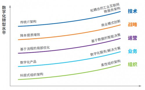 解讀：《解密數字經濟時代制造業轉型路徑》