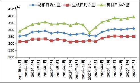 全國粗鋼產(chǎn)量分析及12月預(yù)判