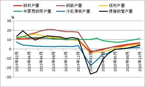 全國粗鋼產(chǎn)量分析及12月預(yù)判