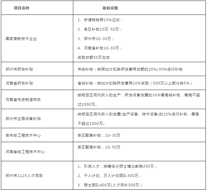 關于開展磨料磨具、超硬材料企業知識產權及科技項目咨詢申報服務的通知