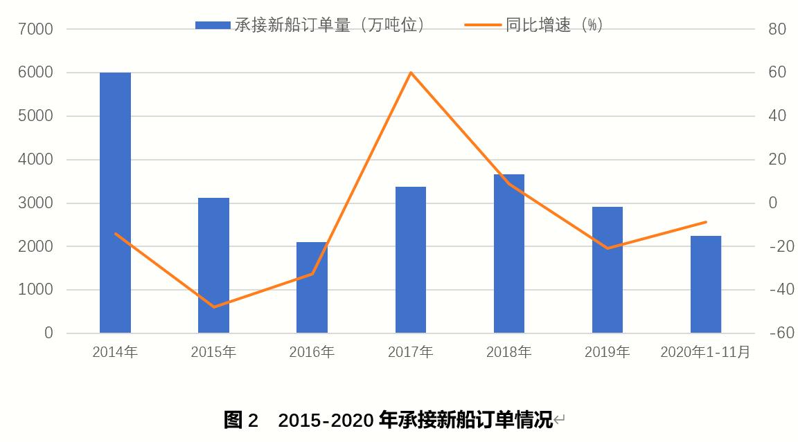 2021年造船業或迎周期性底部