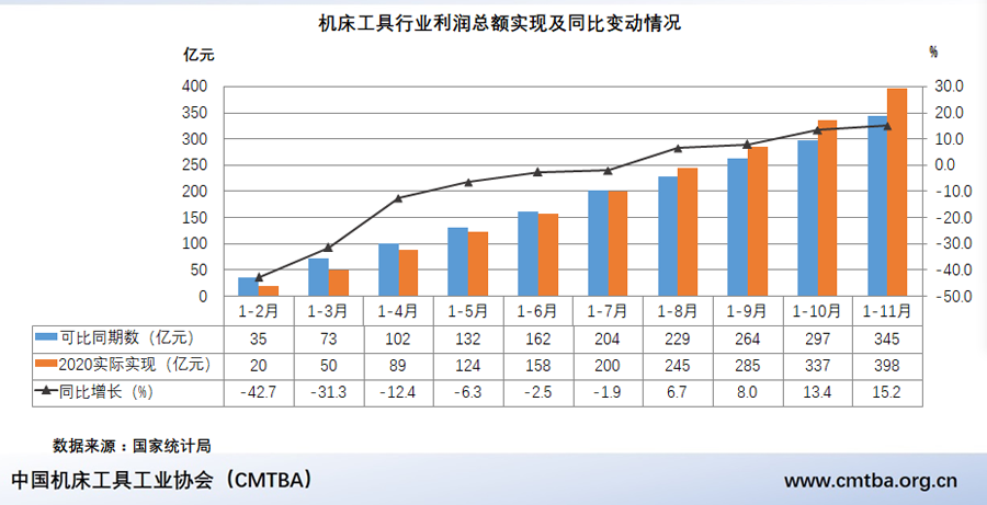 毛予鋒：2020年機床工具行業經濟運行情況及20年發展回顧
