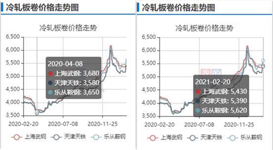 需求釋放刺激原材料漲價，汽車產(chǎn)業(yè)鏈后市怎么走？