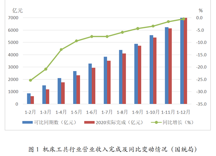 2020年機床工具行業經濟運行情況分析